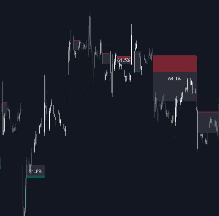 Fair Value Gap Absorption Indicator preview