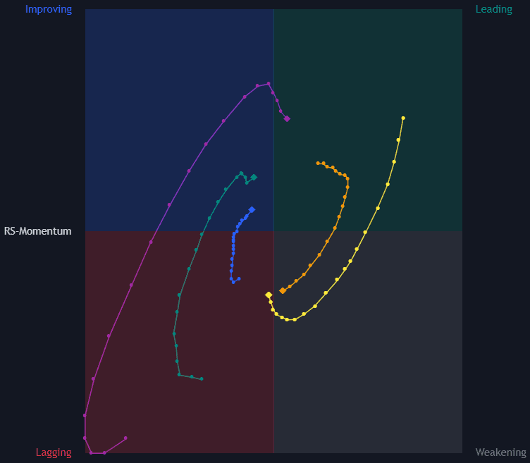 Relative Strength Scatter Plot preview