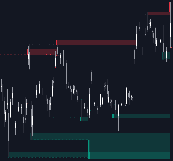 Liquidity Sweeps preview