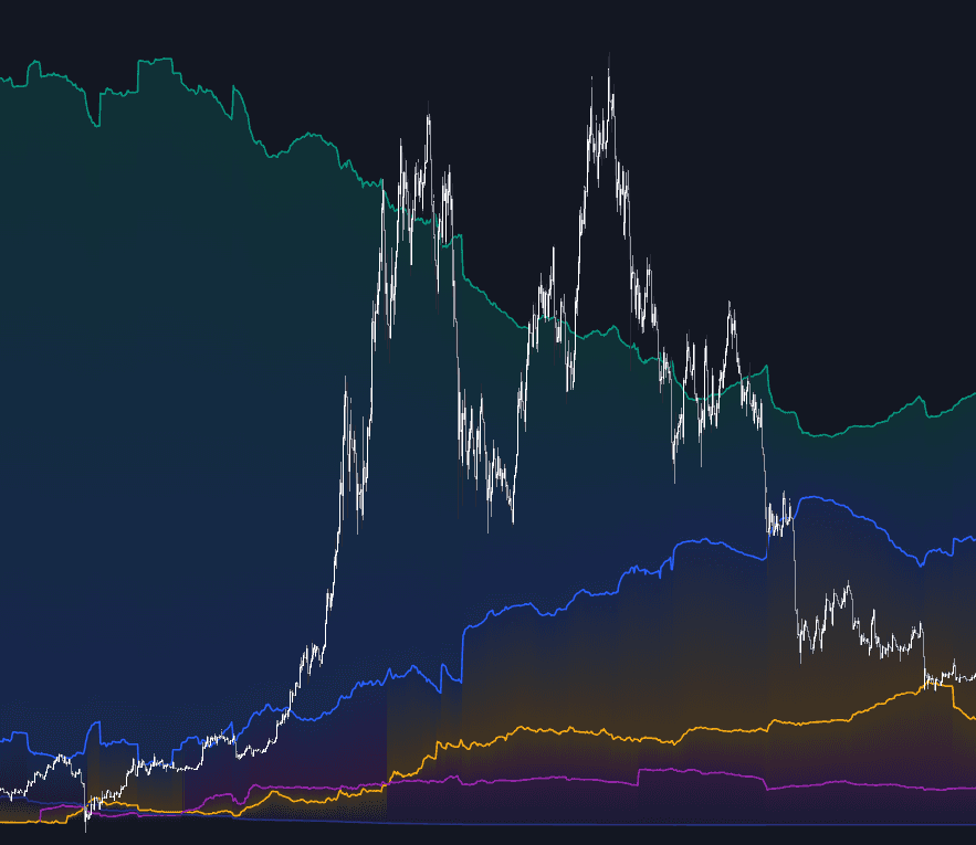 Stablecoin Dominance preview
