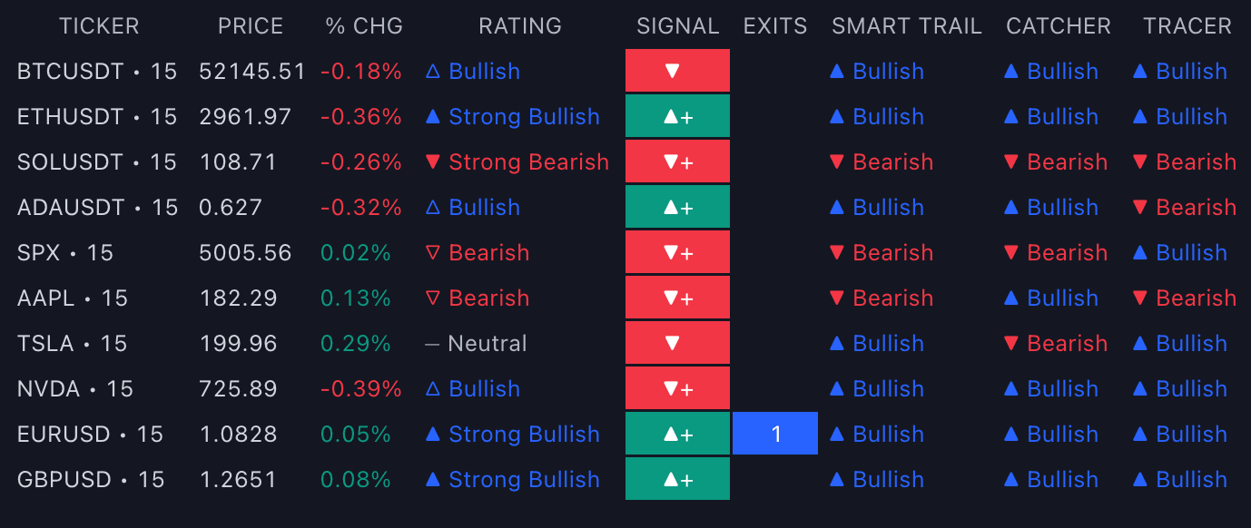 LuxAlgo - Screener (S&O) preview