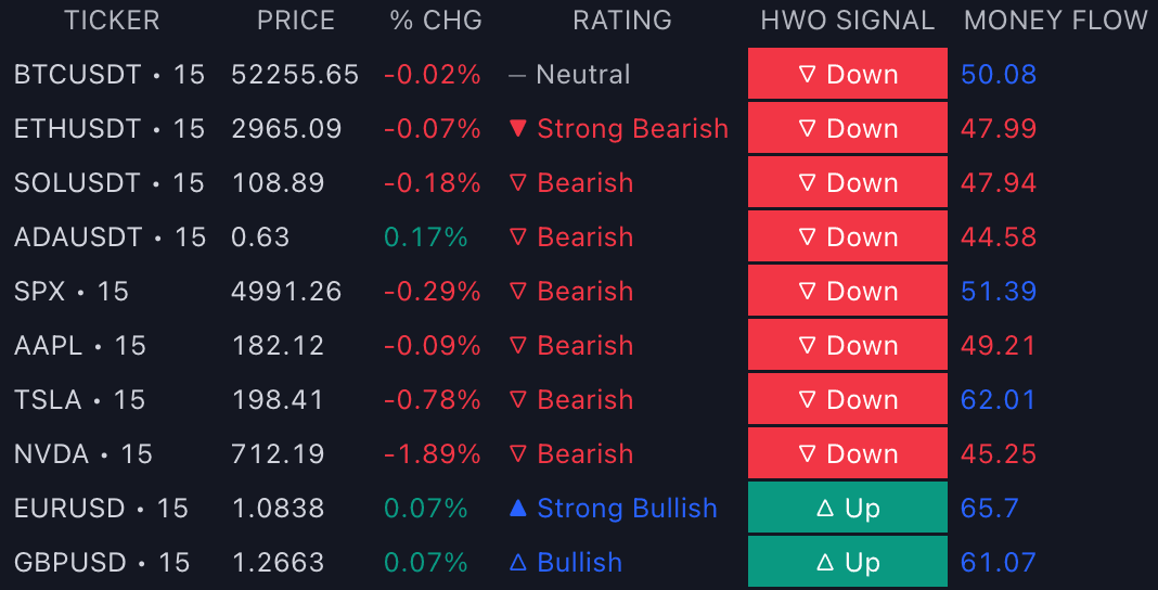 LuxAlgo - Screener (OSC) preview