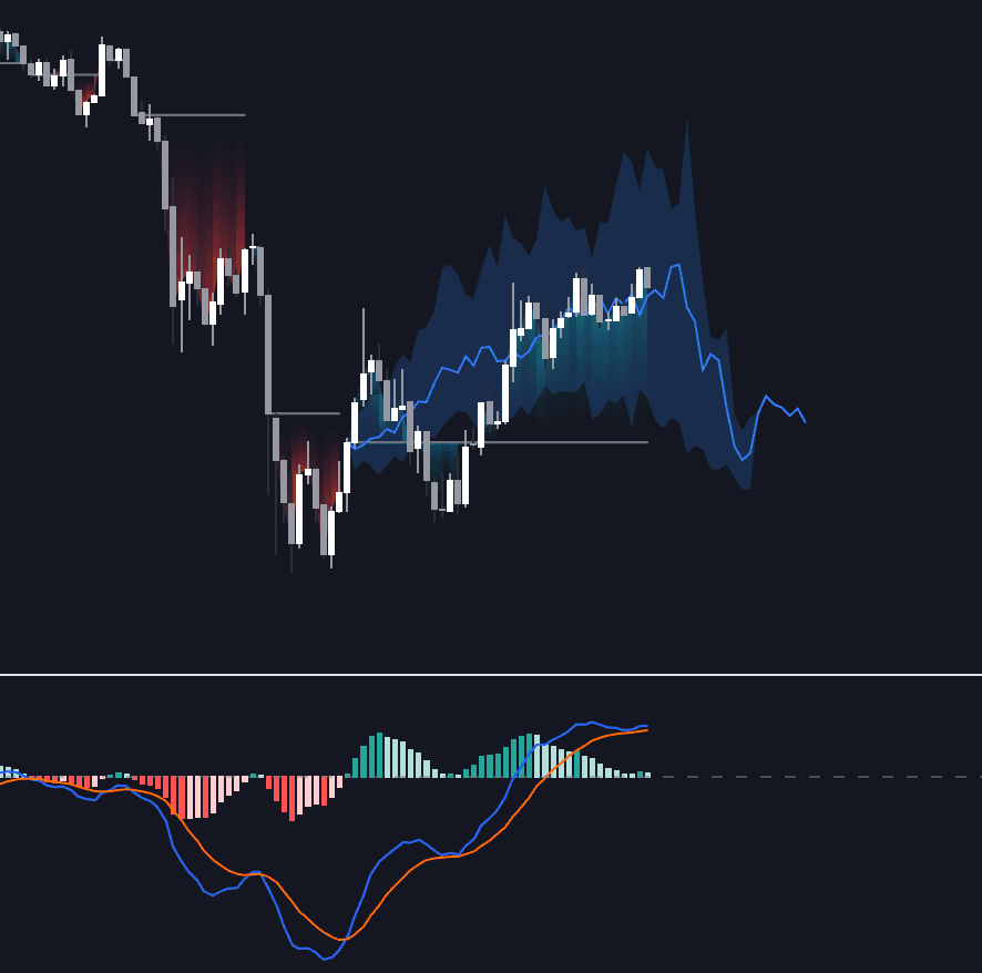 MACD Based Price Forecasting preview