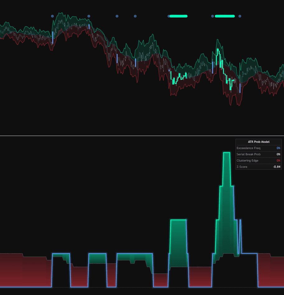ATR Exceedance Probability Model preview