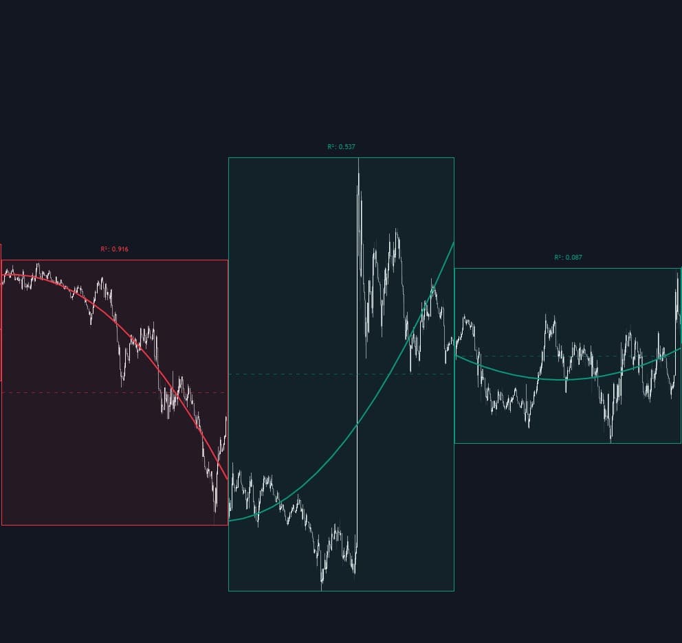 Daily Polynomial Regressions preview