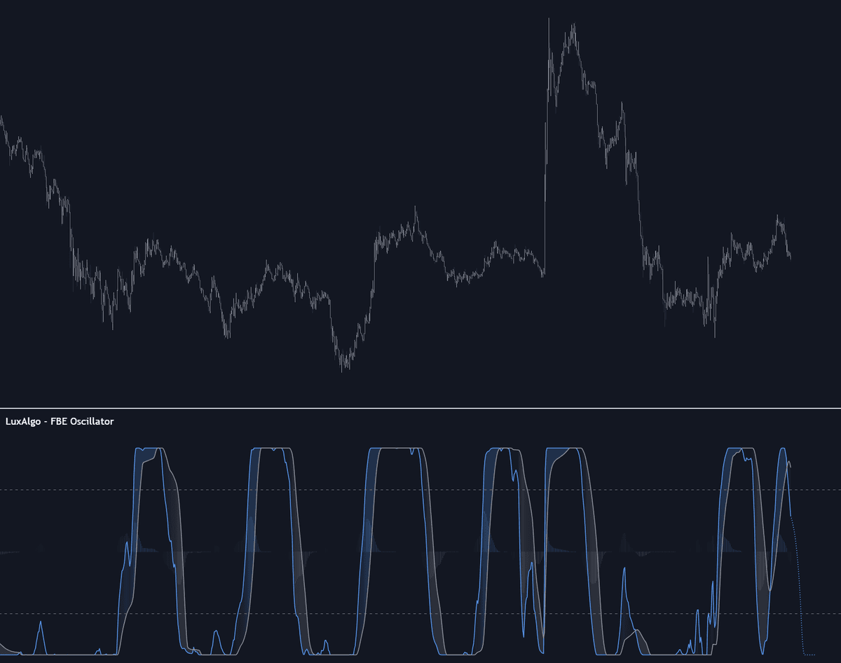 Static chart image