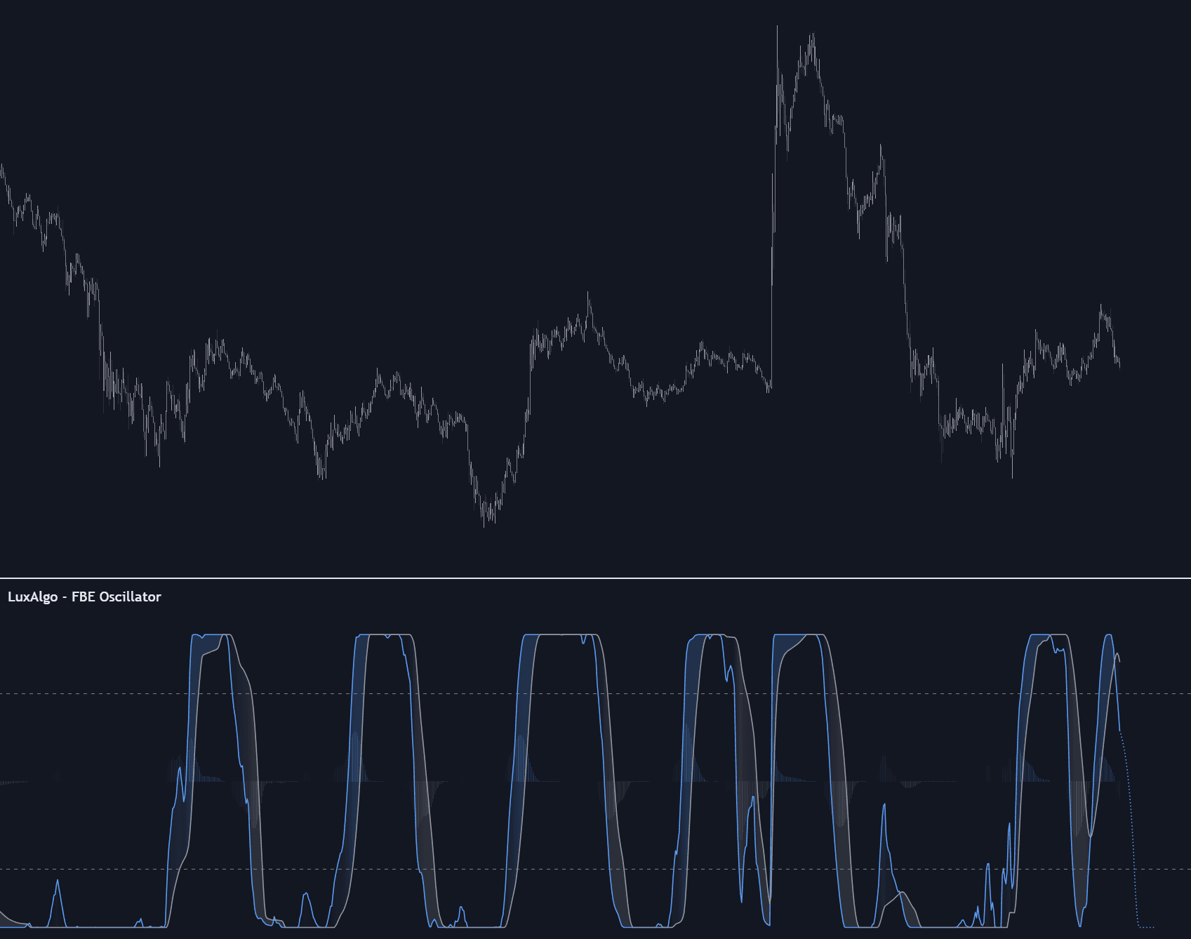 Forward-Backward Exponential Oscillator preview