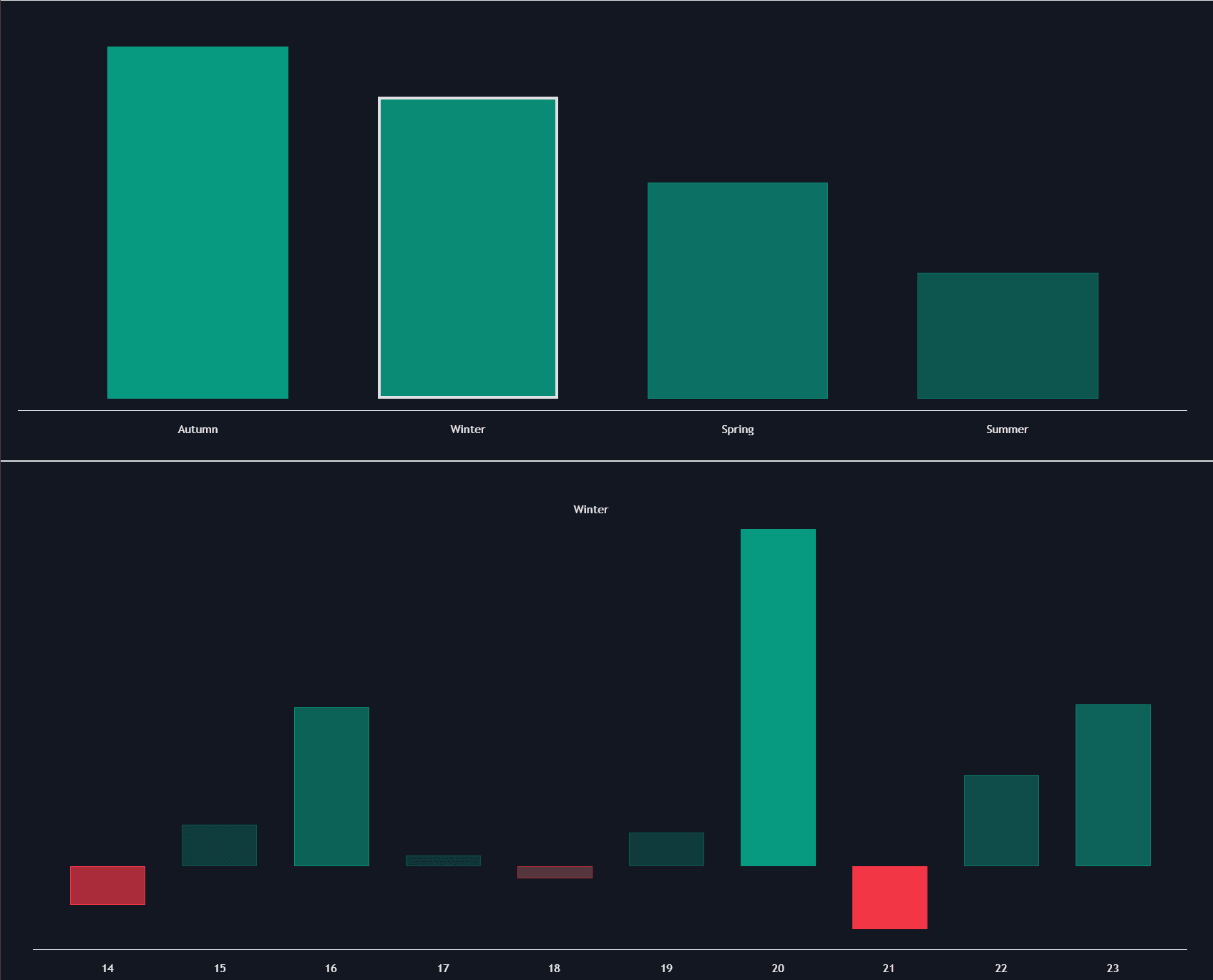 Market Performance by Yearly Seasons preview