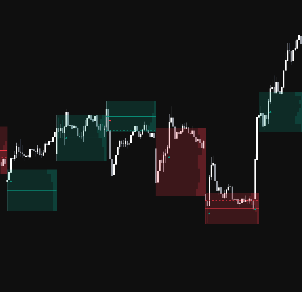 Peak Activity Range preview