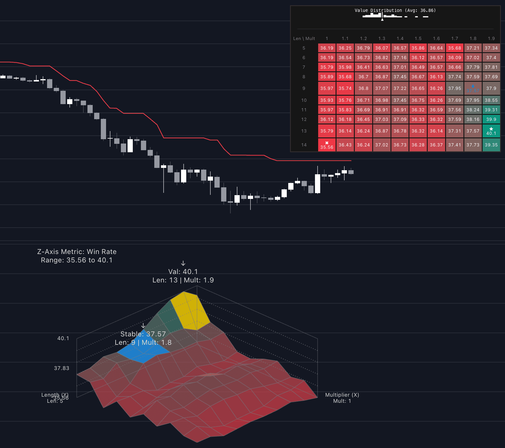 Supertrend Parameter Sensitivity 3D preview