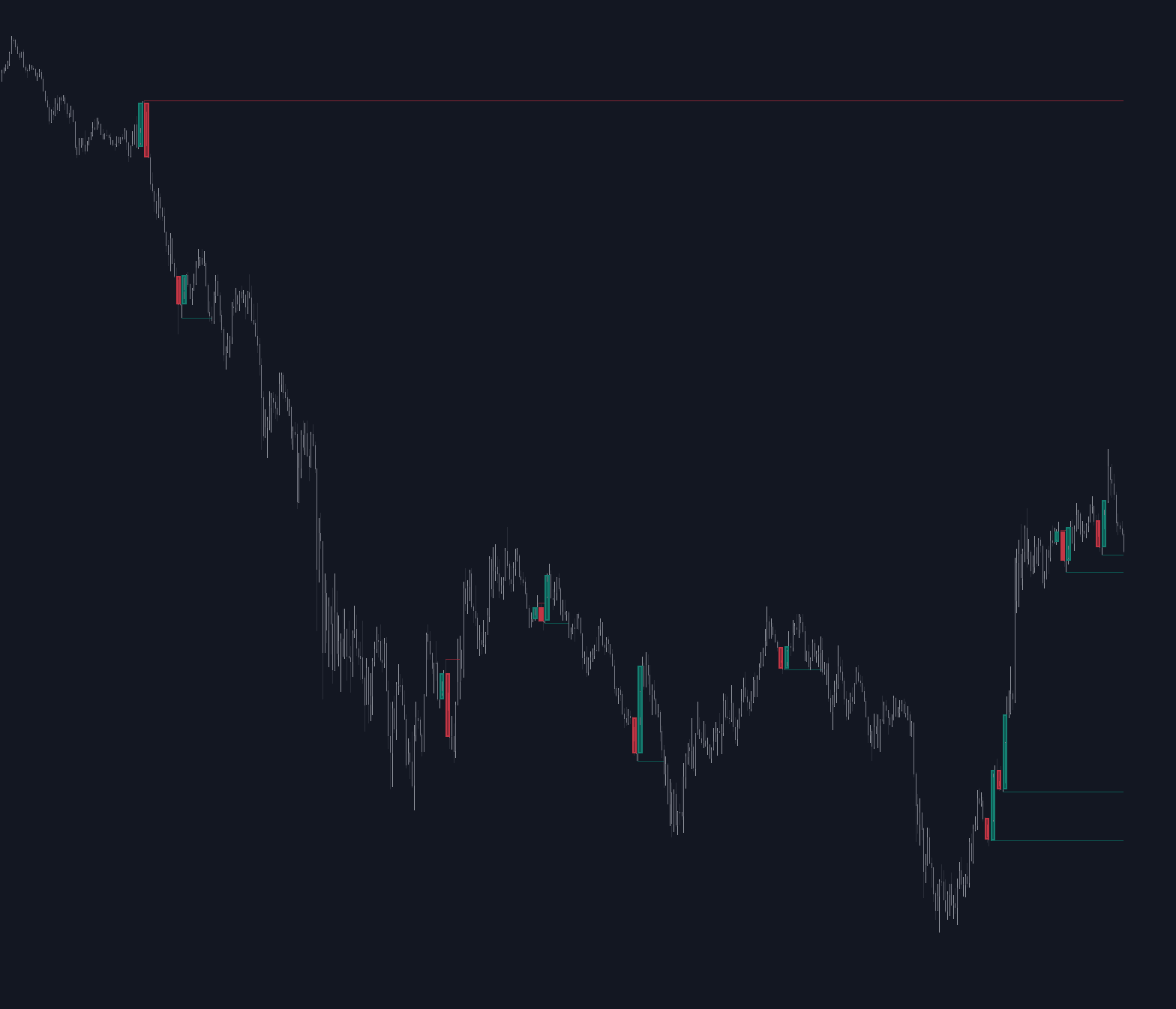 Rally Base Drop SND Pivots preview