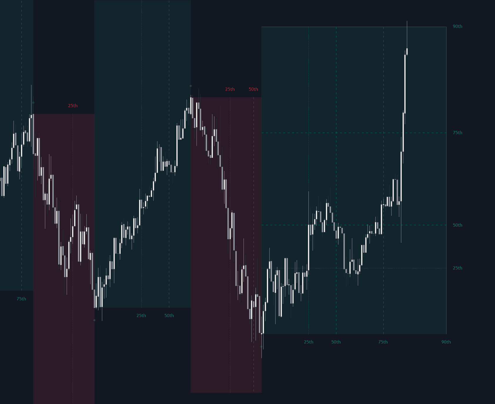 Reversal Probability Zone & Levels preview