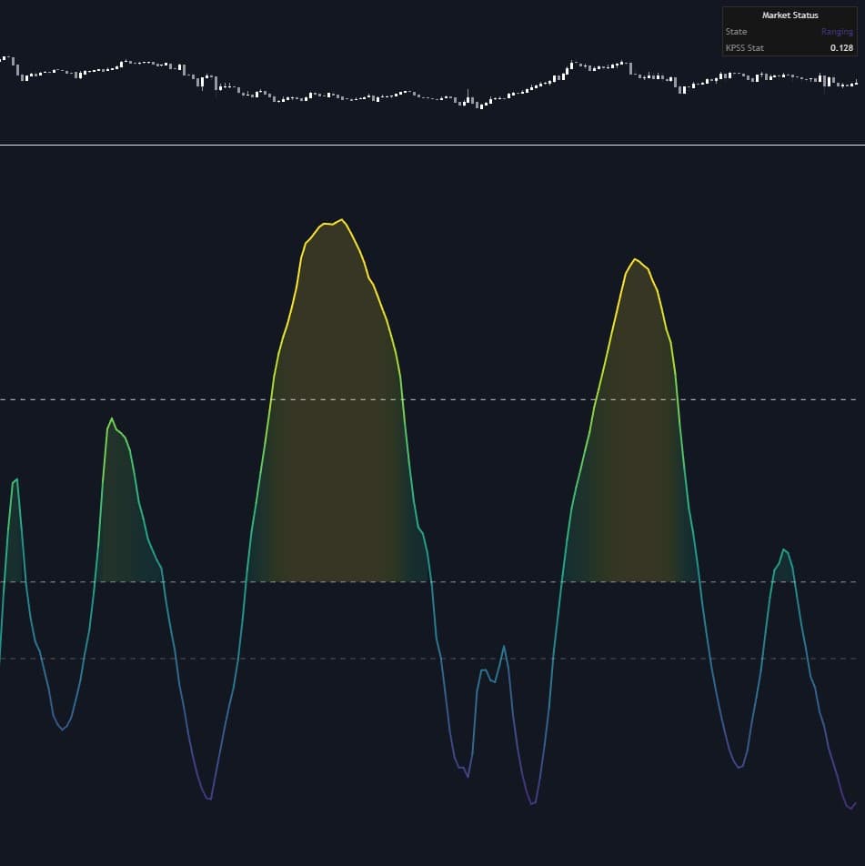 Rolling KPSS Statistic preview