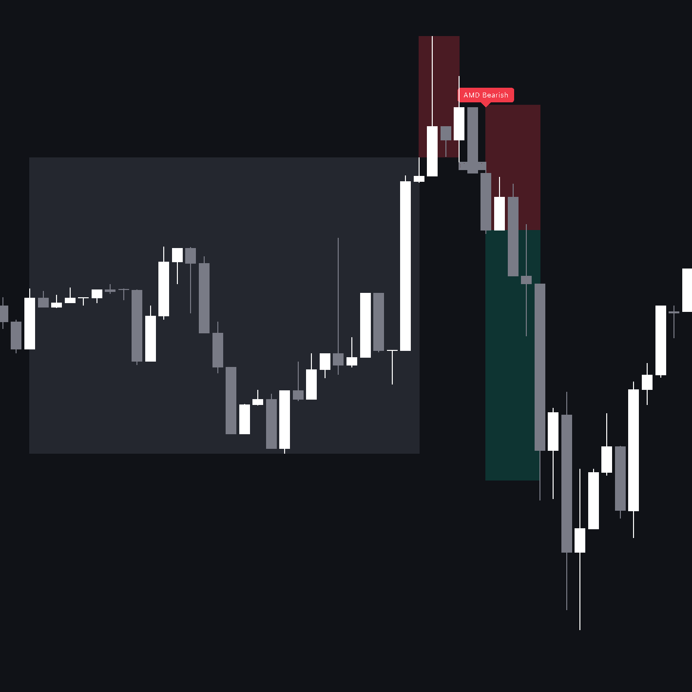 AMD FVG Trade Setup preview