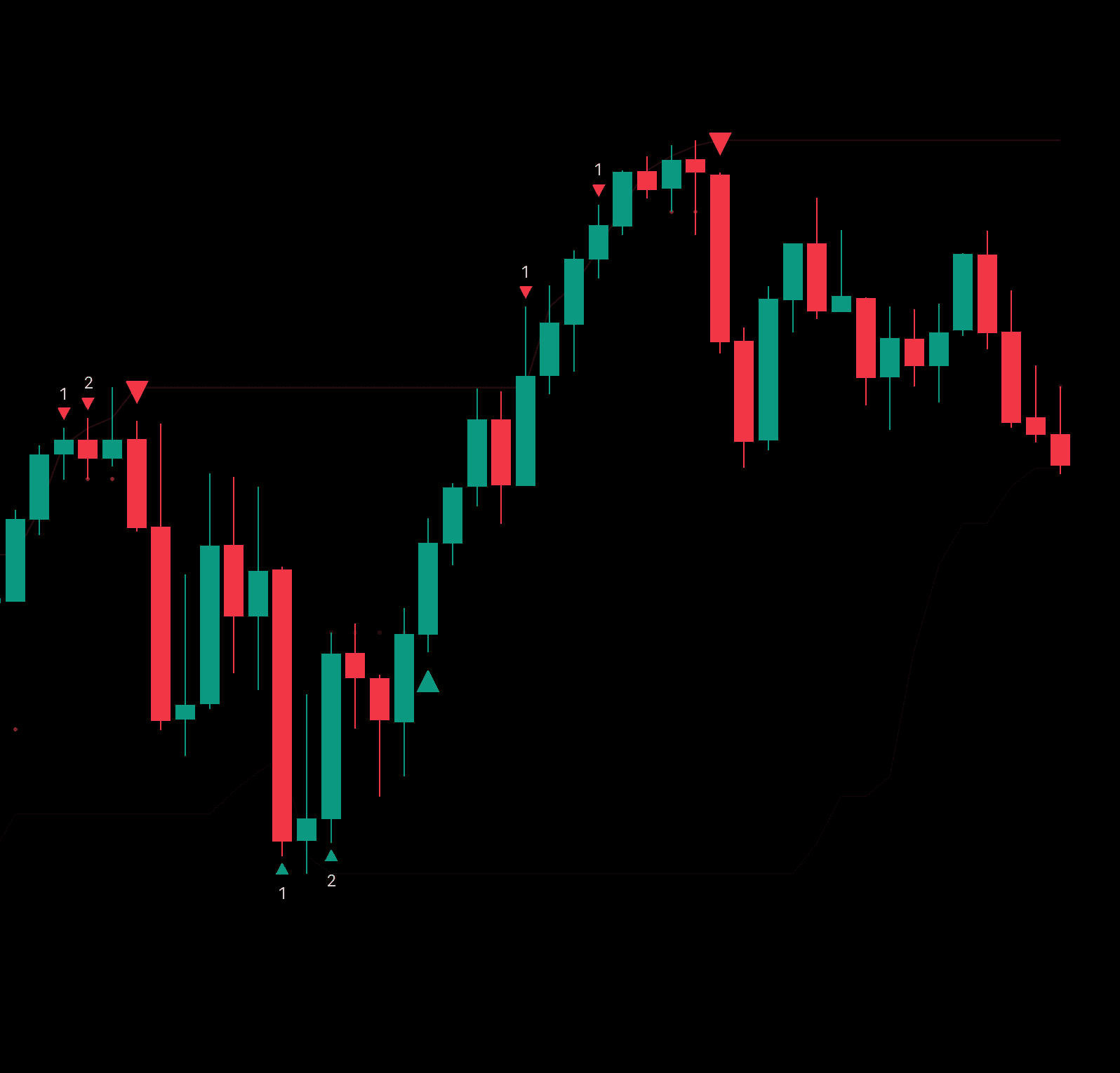 3-Step Institutional Trap preview