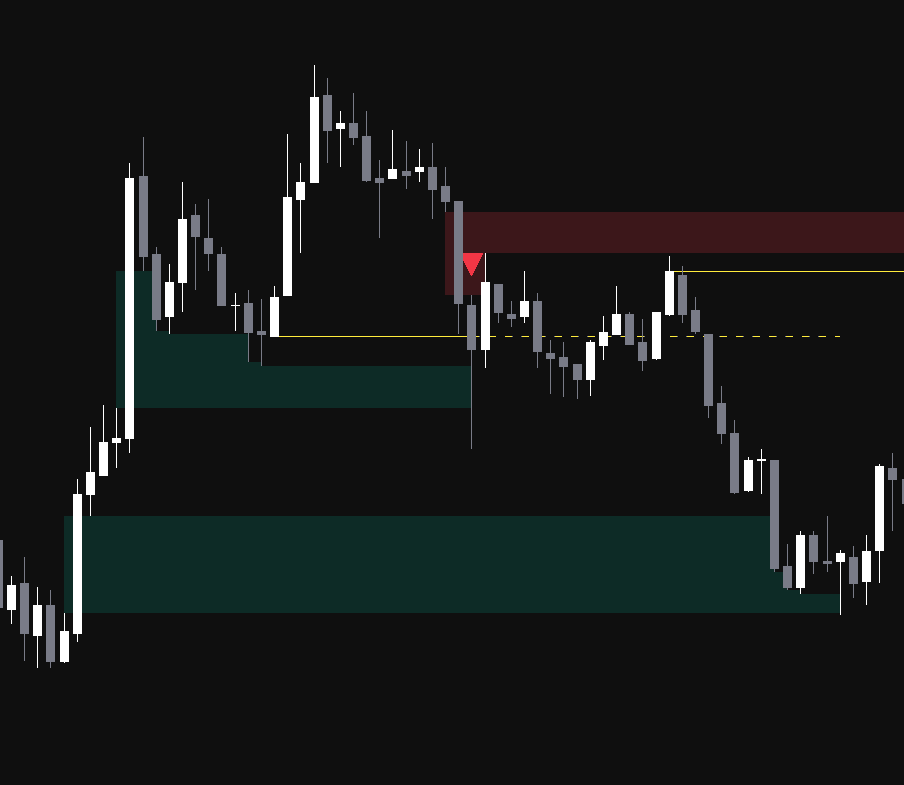 Gap Fill Breakouts preview