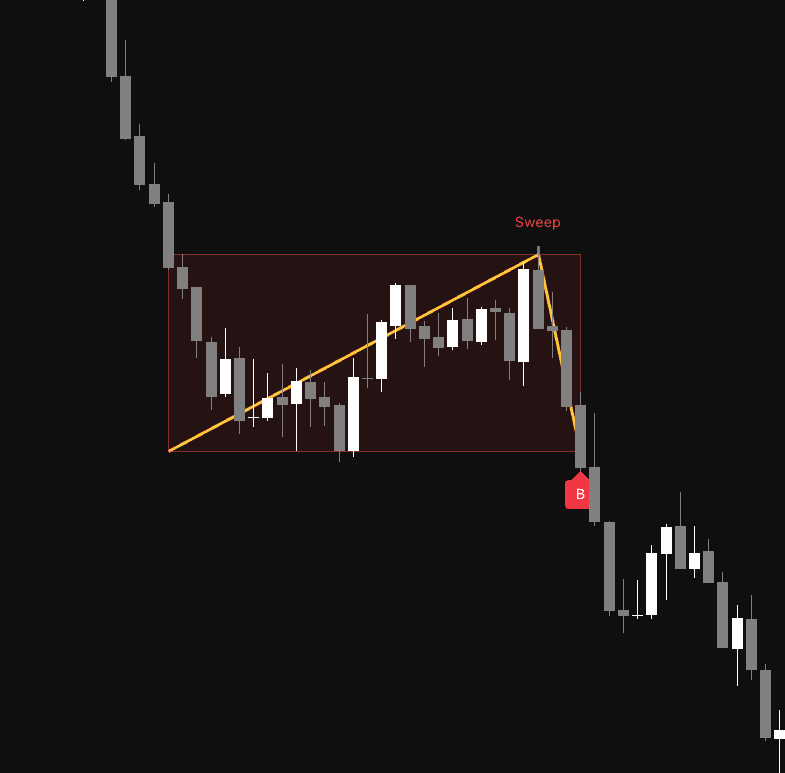 Rubber Band Liquidity Signals preview