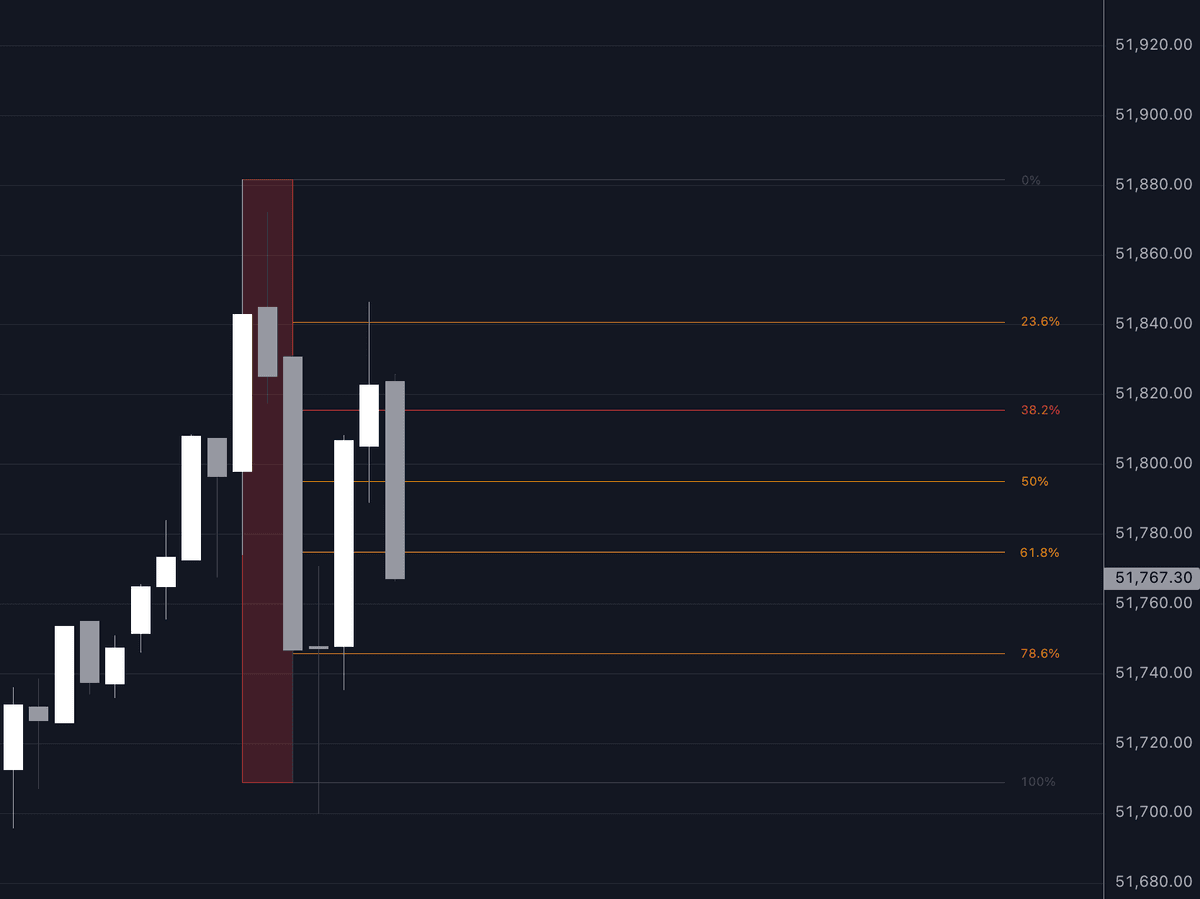 Static chart image