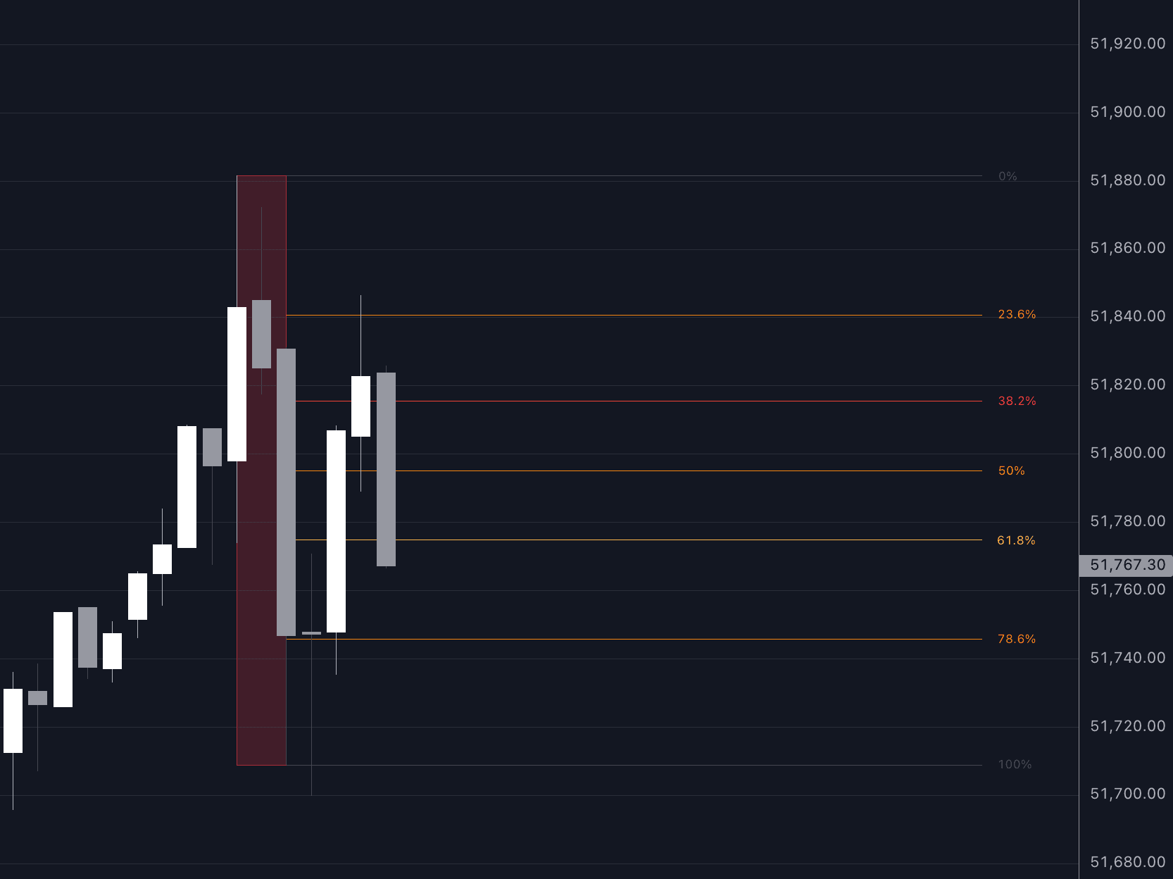 9:30 AM 15m Fib Breakout preview