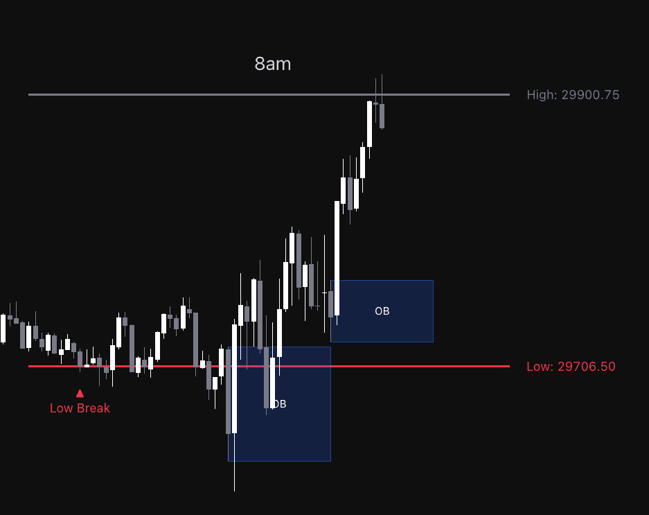 Static chart image