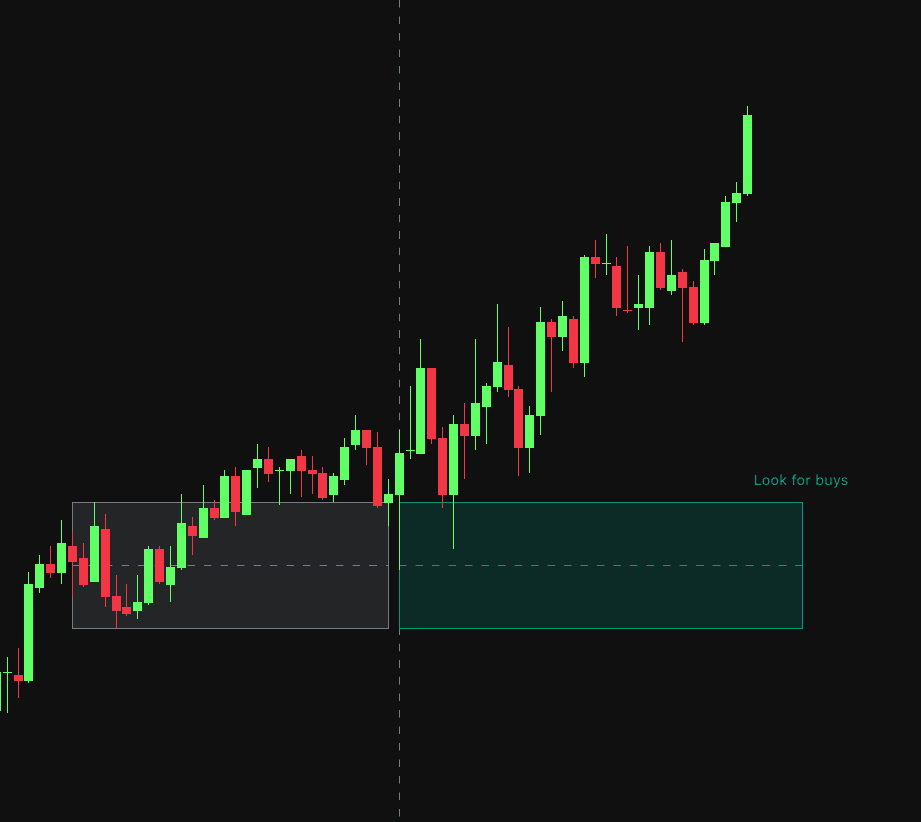 Static chart image
