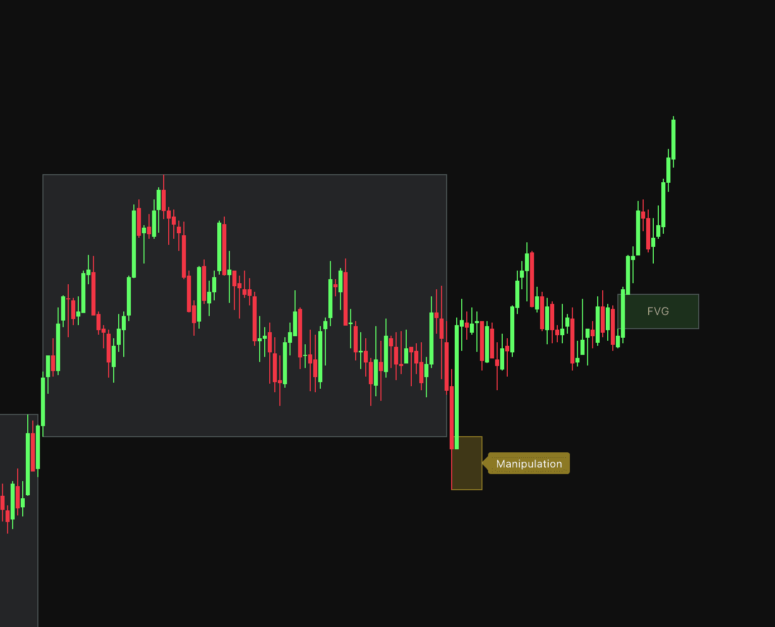 Ultimate AMD Indicator preview