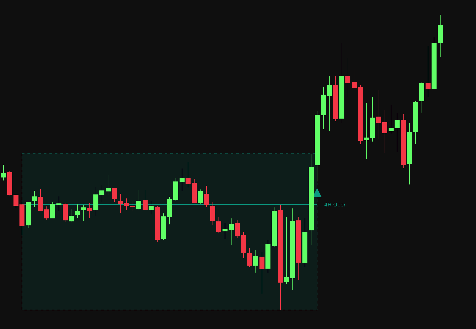HTF Sweep Signals preview