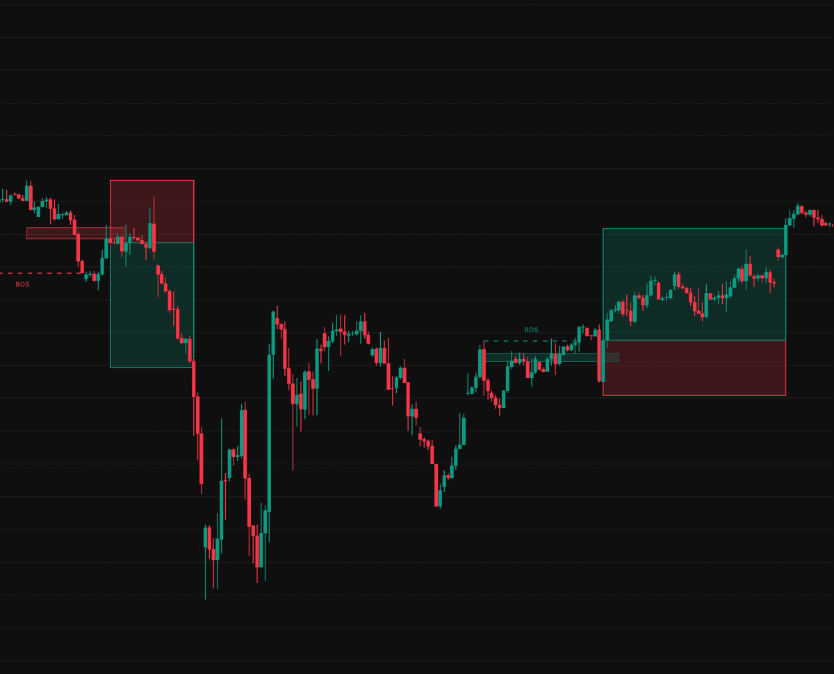 Static chart image