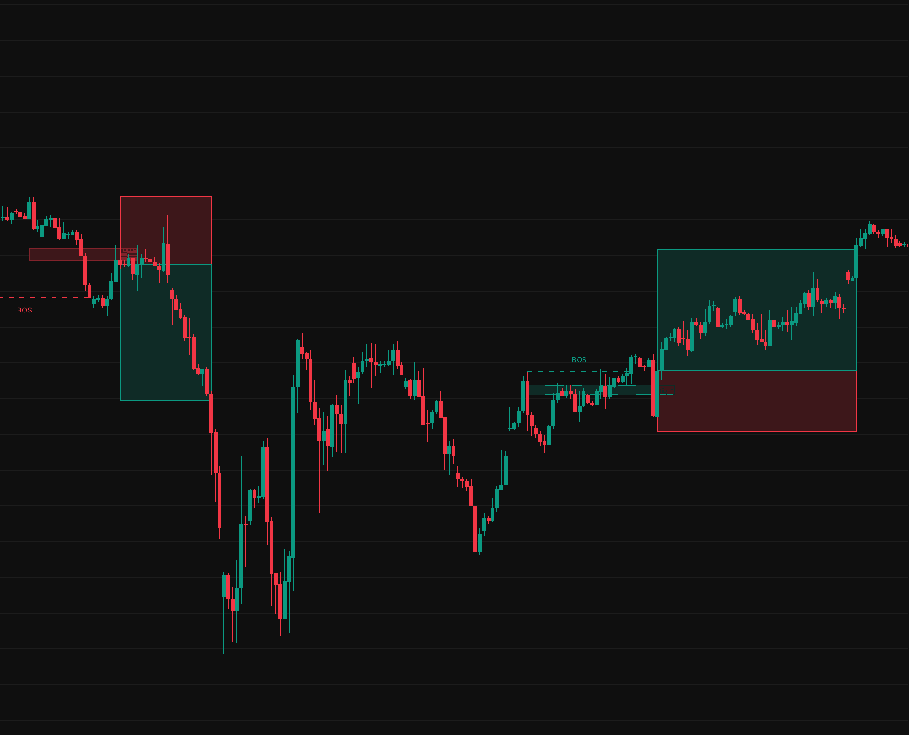 Market Structure & Fibonacci Zones + RR preview