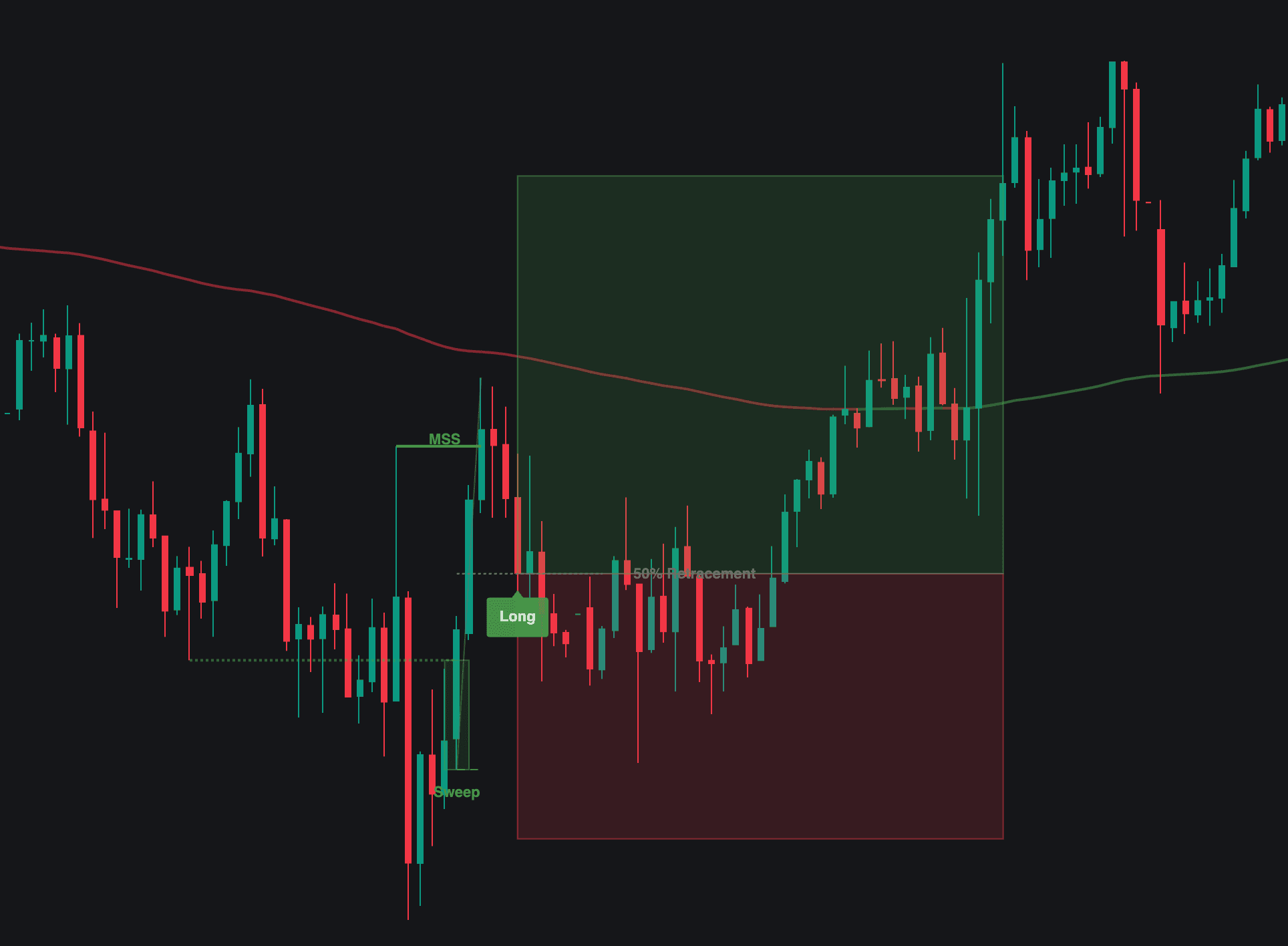 MSS Sweep Fib Retrace preview