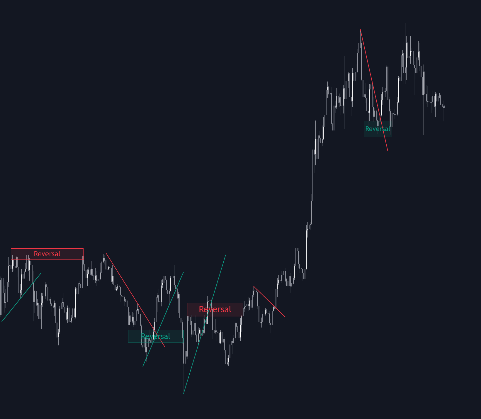 Trending Market Toolkit preview