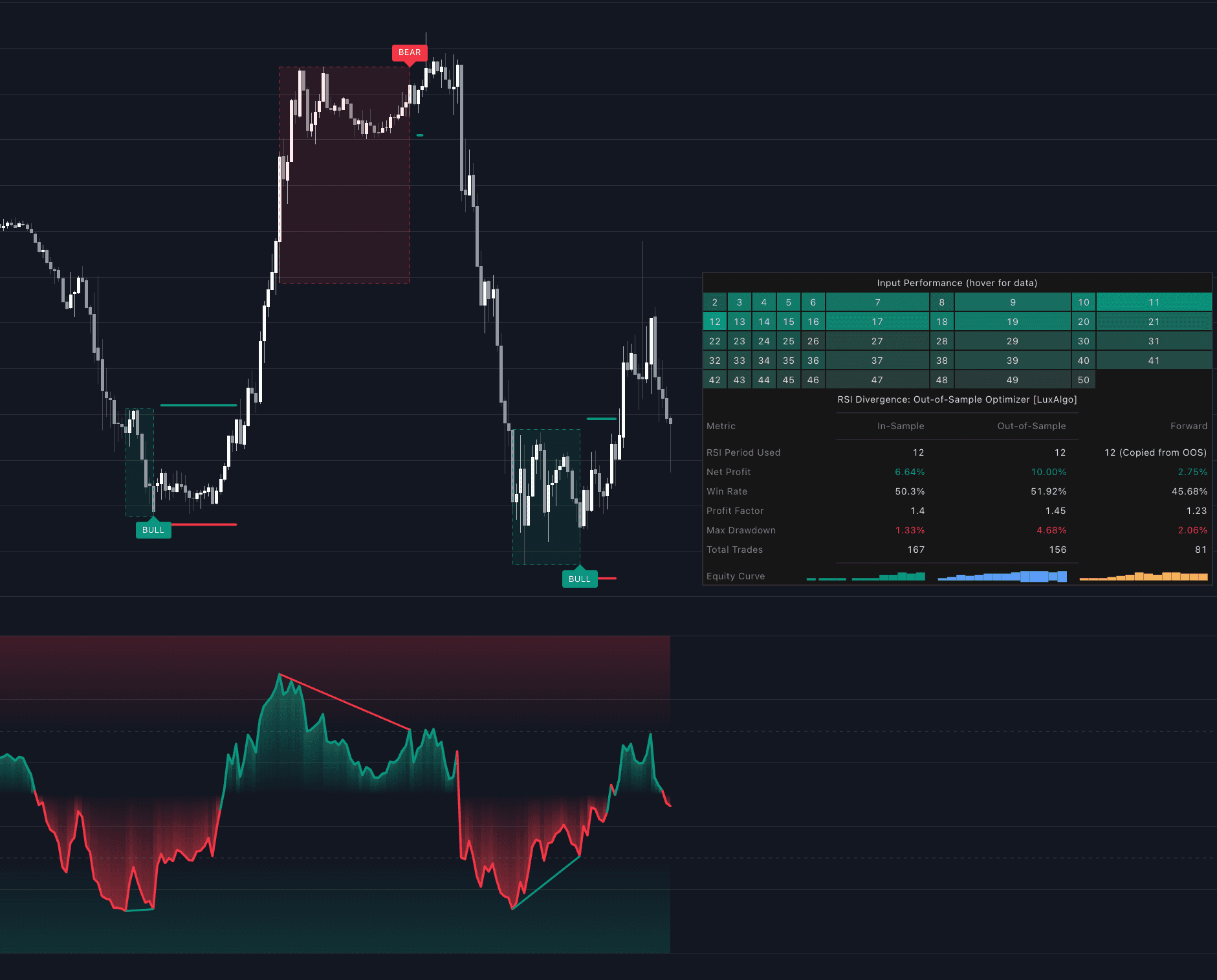 RSI Divergence: Out-of-Sample Optimizer preview