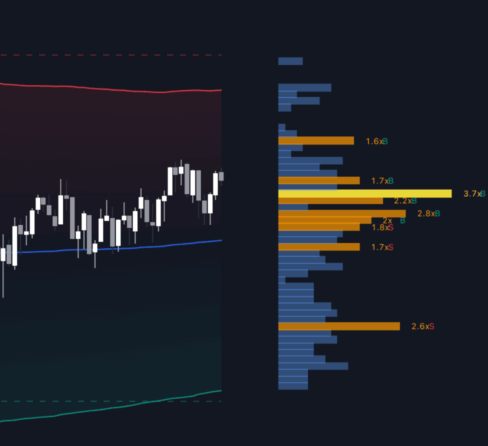 Order Flow VWAP Deviation preview