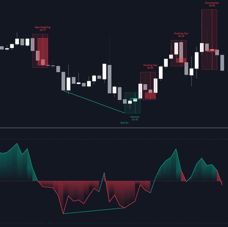 HTF Reversal Divergences preview