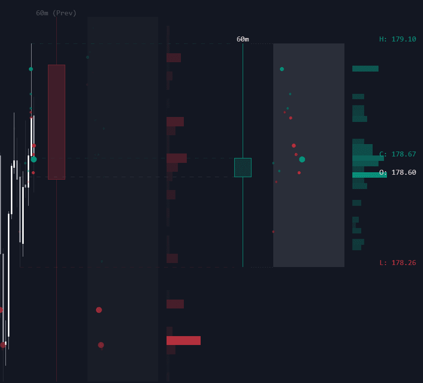 HTF Volume Spike & Imbalance Projection preview