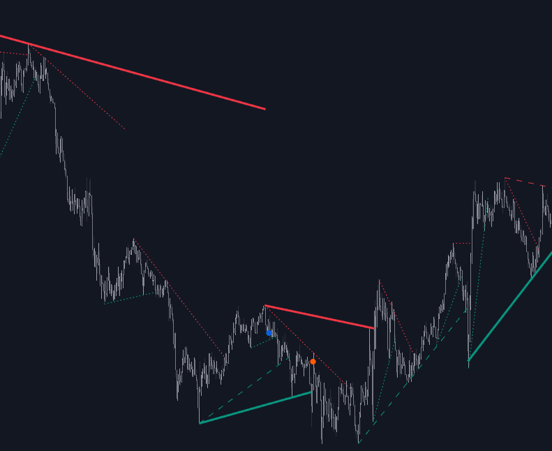 Trendline Breakout Navigator preview
