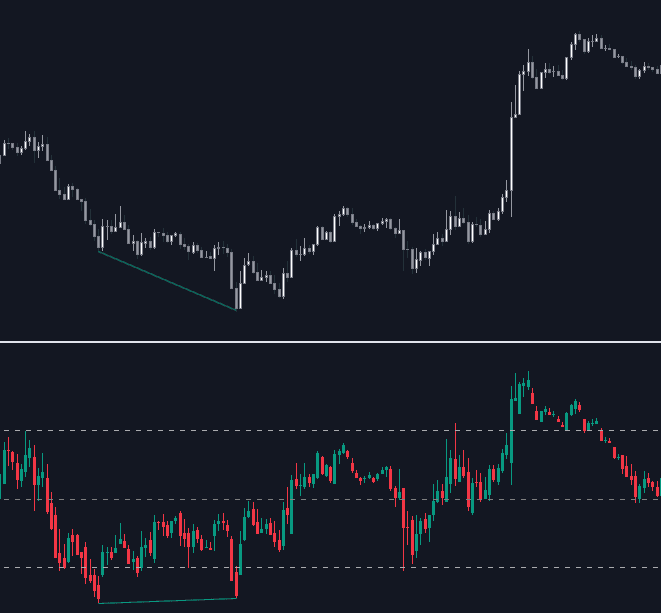 RSI Candlestick Oscillator preview