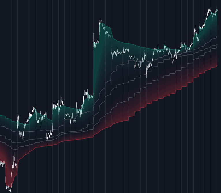 Rolling VWAP Channel preview