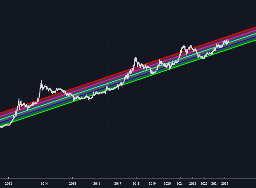 Bitcoin Power Law preview