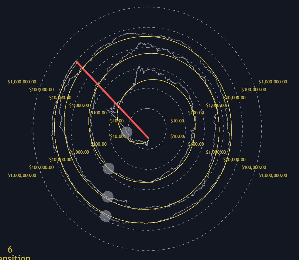 Bitcoin Power Law Clock preview