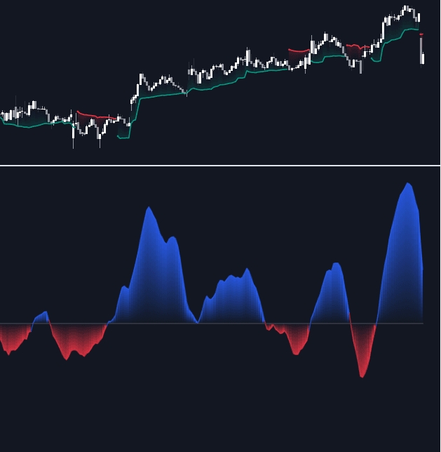 Chandelier Exit Oscillator preview