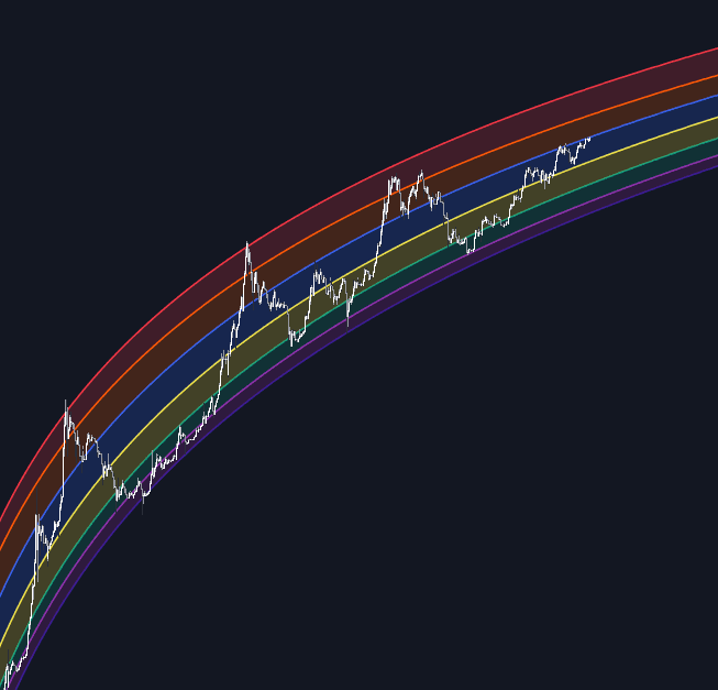 Bitcoin Expectile Model preview