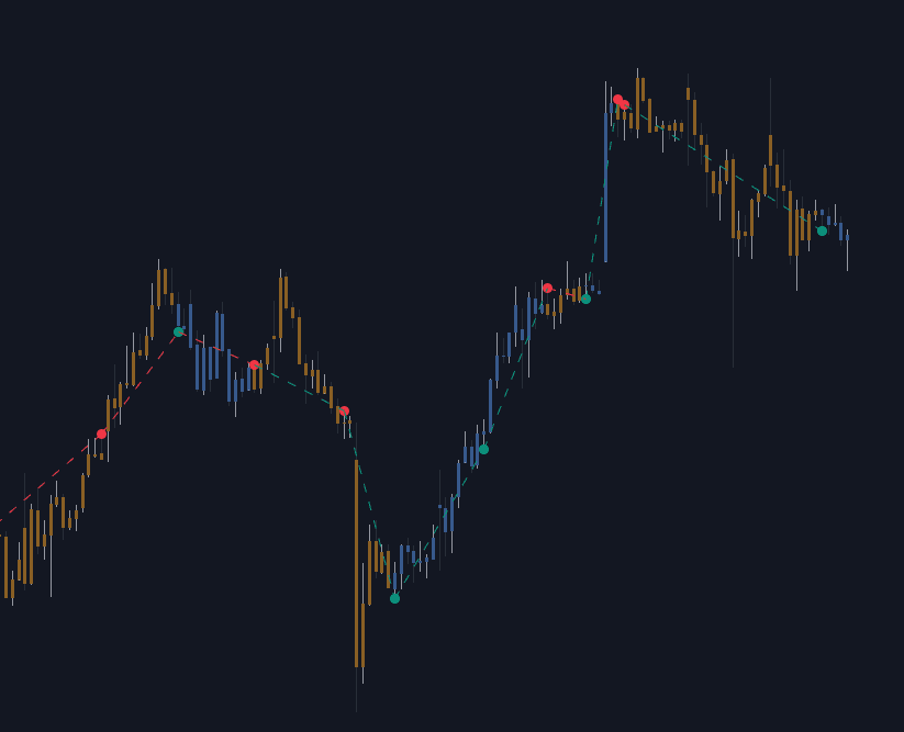 Internal Pivot Pattern preview