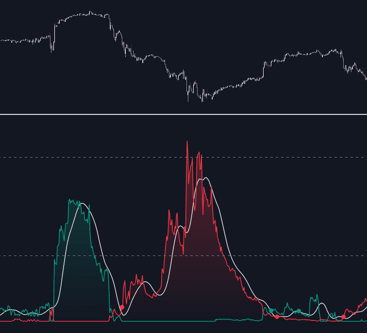 Trendlines Oscillator preview