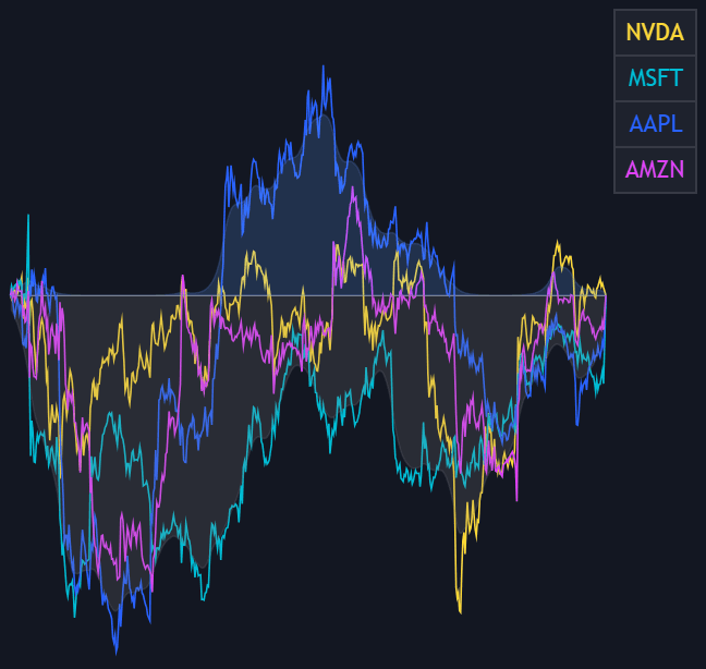 Standardized Cumulative Deltas preview
