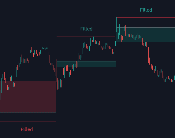 Static chart image