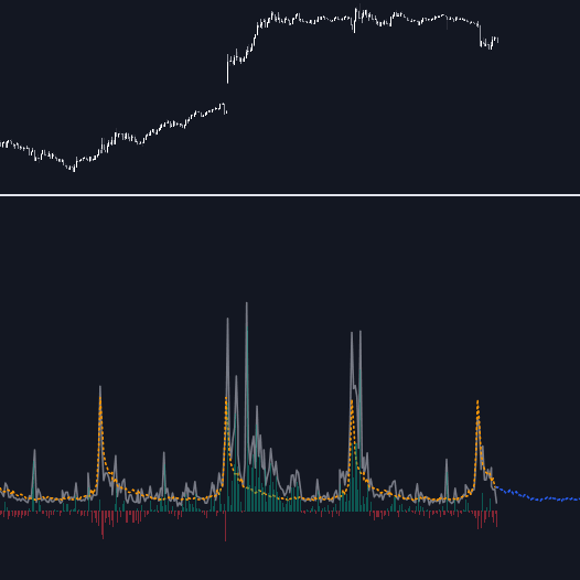 Volume Surprise preview