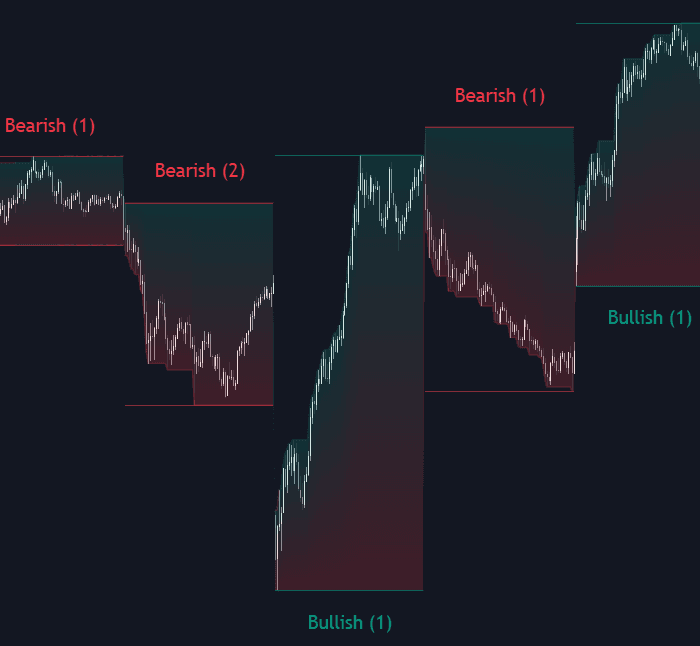 Session Streaks preview