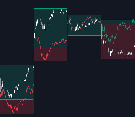 Relative Performance Areas preview