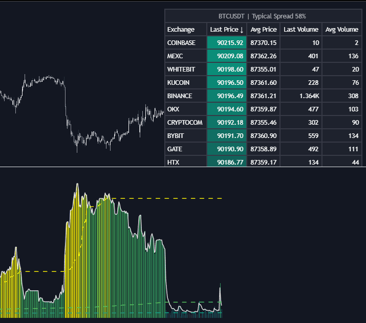 Arbitrage Detector preview